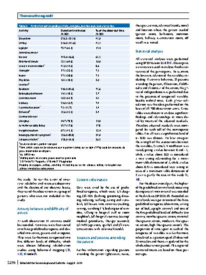 Vorschauseite 4: A pilot observational study to analyze (in)activity and reasons for sedentary behavior of cognitively impaired geriatric acute inpatients