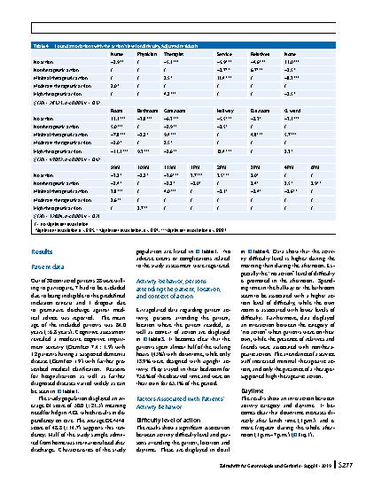 Vorschauseite 5: A pilot observational study to analyze (in)activity and reasons for sedentary behavior of cognitively impaired geriatric acute inpatients
