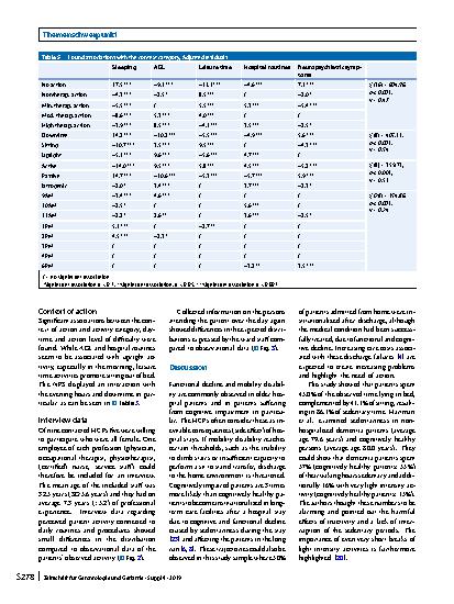 Vorschauseite 6: A pilot observational study to analyze (in)activity and reasons for sedentary behavior of cognitively impaired geriatric acute inpatients