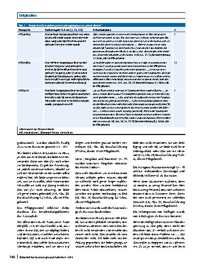 Vorschauseite 4: Facetten von „moral distress“ im Pflegeheim