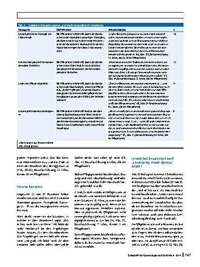 Vorschauseite 5: Facetten von „moral distress“ im Pflegeheim