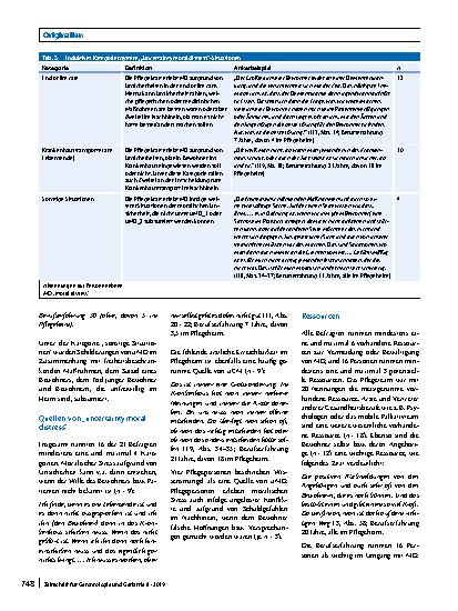 Vorschauseite 6: Facetten von „moral distress“ im Pflegeheim