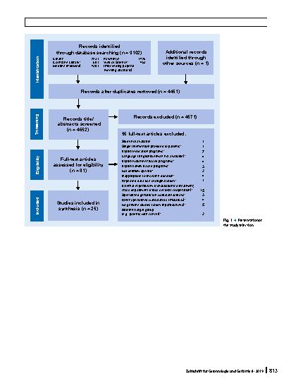 Vorschauseite 2: Erratum to: Multicomponent, nonpharmacological delirium interventions for older inpatients