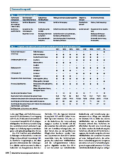 Vorschauseite 2: Wohnund Hausgemeinschaften in stationären und ambulanten Settings