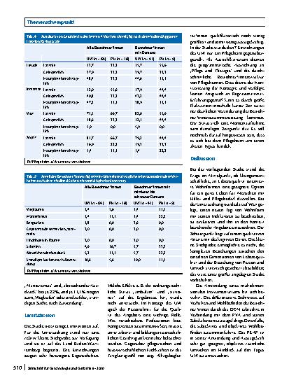 Vorschauseite 6: Wohnund Hausgemeinschaften in stationären und ambulanten Settings