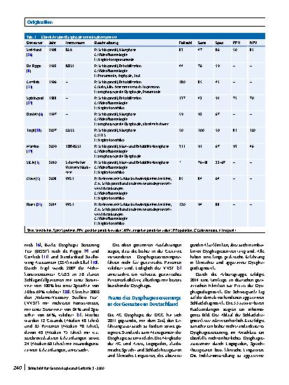 Vorschauseite 2: Entwicklung eines neuen Screeninginstruments zum Screening auf Dysphagie bei geriatrischen Patienten: das Dysphagie Screening-Tool Geriatrie