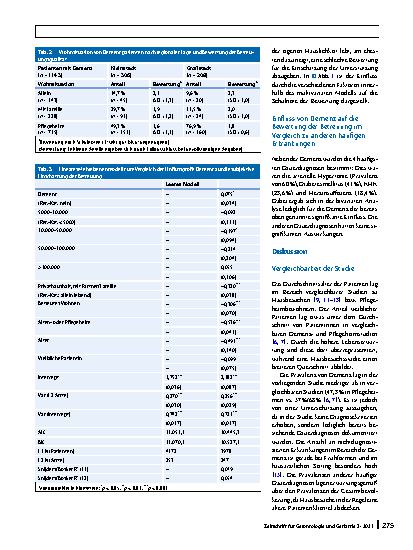 Vorschauseite 4: Beurteilung der Betreuung dementer Patienten im allgemeinärztlichen Hausbesuch