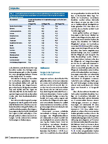 Vorschauseite 4: Krankenhausaufenthalte von Pflegeheimbewohnern in der letzten Lebensphase: eine Analyse von Krankenkassenroutinedaten