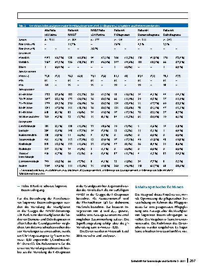 Vorschauseite 4: Prävalenz kognitiver Beeinträchtigungen in der pflegerischen Akutversorgung – Analyse und Vergleich von Routinedaten