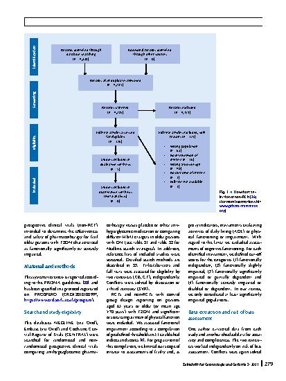 Vorschauseite 2: Evidence gap on antihyperglycemic pharmacotherapy in frail older adults