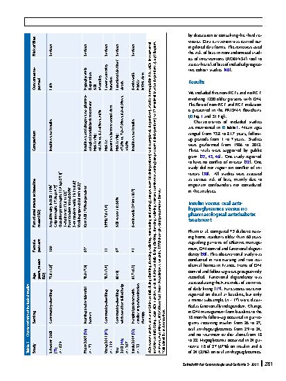 Vorschauseite 4: Evidence gap on antihyperglycemic pharmacotherapy in frail older adults