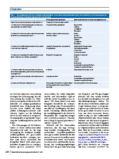 Vorschauseite 2: Erfassung der Mundgesundheit von ambulant betreuten Senioren durch Hausärzte