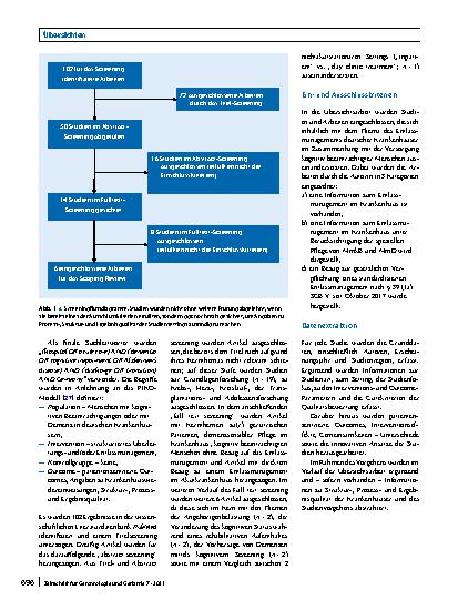 Vorschauseite 2: Das Entlassmanagement deutscher Krankenhäuser für kognitiv beeinträchtigte, ältere Menschen – ein Scoping Review
