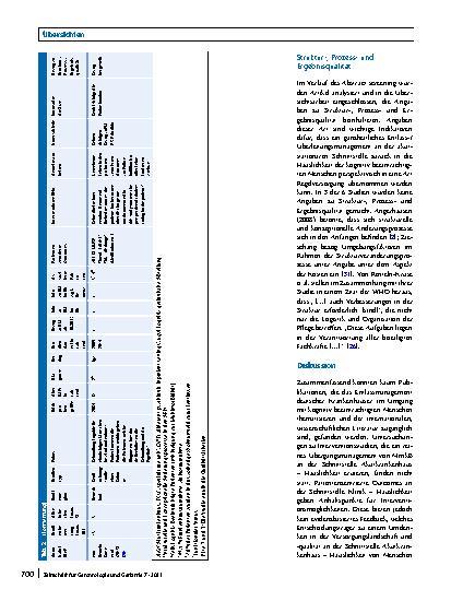 Vorschauseite 6: Das Entlassmanagement deutscher Krankenhäuser für kognitiv beeinträchtigte, ältere Menschen – ein Scoping Review