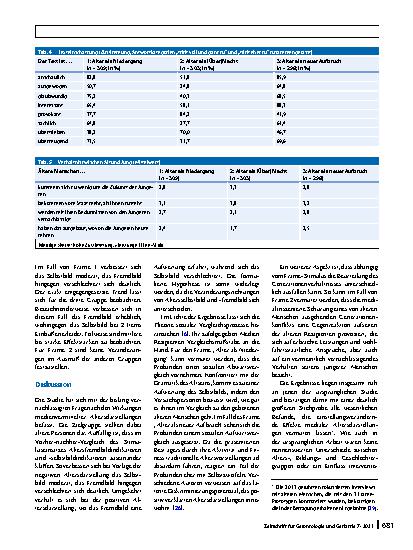 Vorschauseite 6: Wie wirken mediale Altersbilder auf ältere Menschen? – Ergebnisse einer Rezeptionsstudie