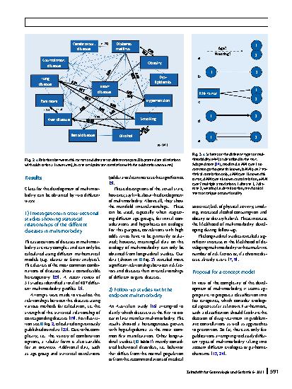 Vorschauseite 2: Pathogenesis of multimorbidity—what is known?