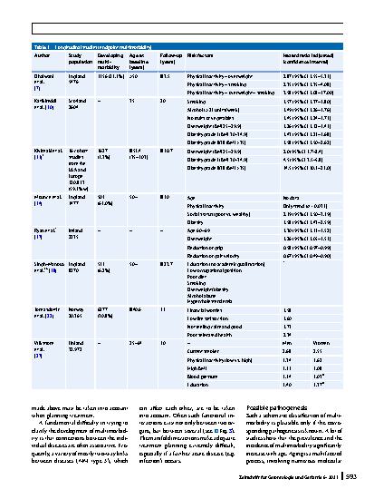 Vorschauseite 4: Pathogenesis of multimorbidity—what is known?