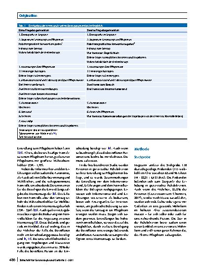 Vorschauseite 2: Die Einstellung von Patienten in geriatrischer Rehabilitation zu Pflegeheimen