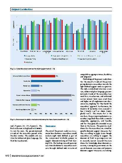 Vorschauseite 6: How do dementia researchers view support tools for informed consent procedures of persons with dementia?