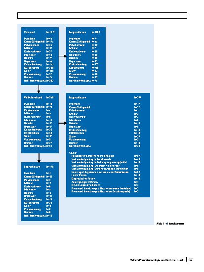 Vorschauseite 4: Integriertes Versorgungsmanagement für chronisch erkrankte ältere Menschen in der eigenen Häuslichkeit: Evidenz aus Cochrane-Reviews