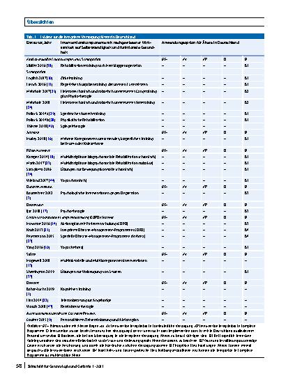 Vorschauseite 5: Integriertes Versorgungsmanagement für chronisch erkrankte ältere Menschen in der eigenen Häuslichkeit: Evidenz aus Cochrane-Reviews