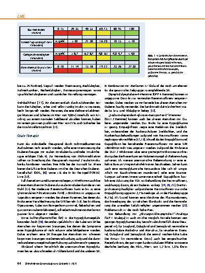 Vorschauseite 4: Diabetes mellitus im Alter