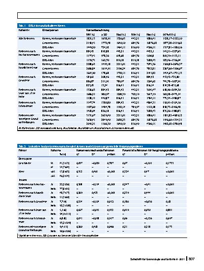 Vorschauseite 6: Aufnahmediagnose Prellung: Ätiologie, Epidemiologie und Kostenfaktoren