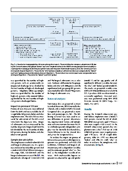 Vorschauseite 5: Implementation of the acutely presenting older patient (APOP) screening program in routine emergency department care