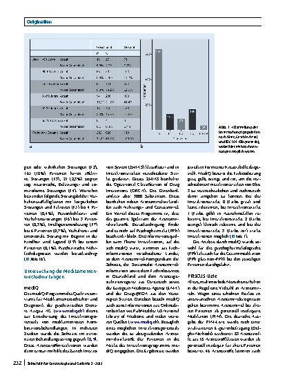 Vorschauseite 2: Risikoidentifikation bei Polypharmazie in einer Pflegeheimpopulation