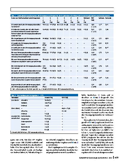 Vorschauseite 4: Ein Case-Management-Fragebogen für Angehörige geriatrischer Patienten