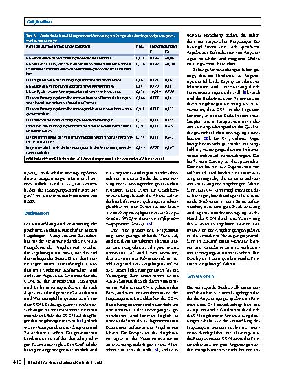 Vorschauseite 5: Ein Case-Management-Fragebogen für Angehörige geriatrischer Patienten