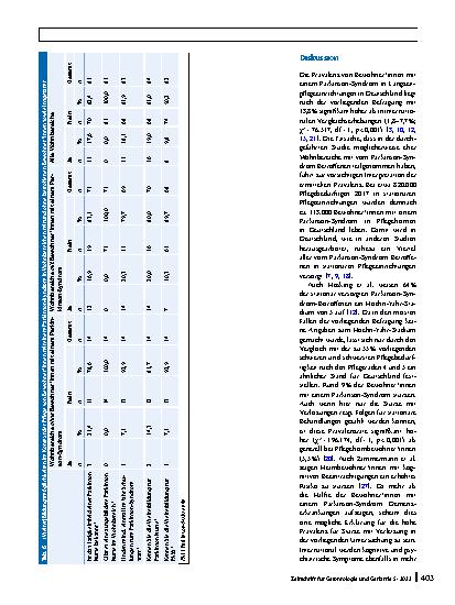 Vorschauseite 5: Bewohner*innen mit Parkinson-Syndrom in der stationären Altenhilfe