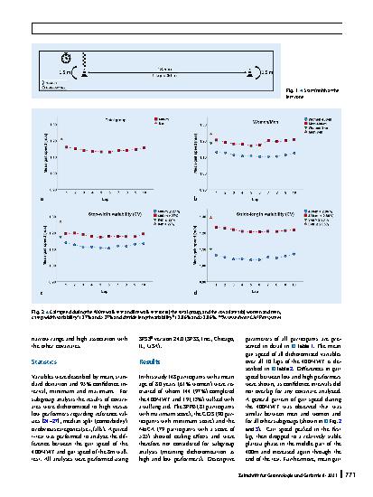 Vorschauseite 4: The course of gait speed during a 400m walk test of mobility limitations in community-dwelling older adults