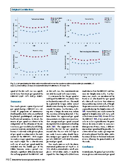 Vorschauseite 5: The course of gait speed during a 400m walk test of mobility limitations in community-dwelling older adults