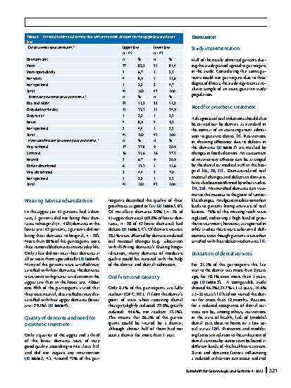 Vorschauseite 4: Denture-related problems of patients in acute geriatric care