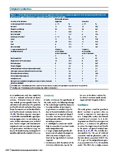 Vorschauseite 5: Denture-related problems of patients in acute geriatric care