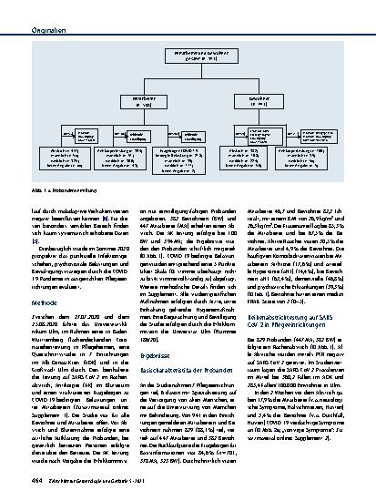Vorschauseite 2: COVID-19-Pandemie-bedingte Belastungen und SARS-CoV-2-Prävalenz in Pflegeeinrichtungen