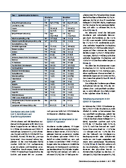 Vorschauseite 3: COVID-19-Pandemie-bedingte Belastungen und SARS-CoV-2-Prävalenz in Pflegeeinrichtungen