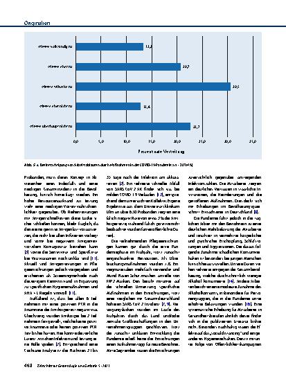 Vorschauseite 6: COVID-19-Pandemie-bedingte Belastungen und SARS-CoV-2-Prävalenz in Pflegeeinrichtungen