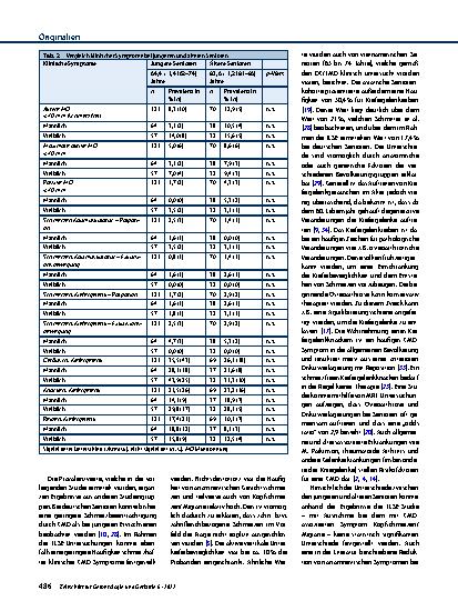 Vorschauseite 5: Prävalenz kraniomandibulärer Dysfunktionen bei Senioren – symptombezogene Analysen bei jüngeren und älteren Senioren