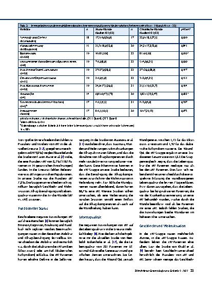 Vorschauseite 4: Funktioneller Status und Lebensqualität von geriatrischen Patienten mit Wunden im Akutkrankenhaus
