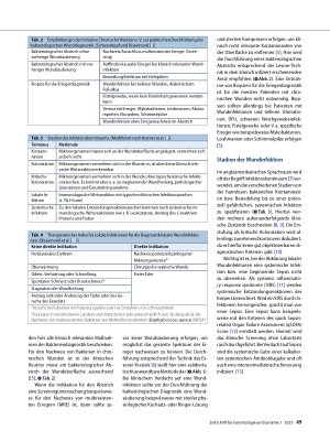 Vorschauseite 2: Diagnostik und Therapie lokaler Wundinfektionen