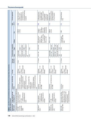 Vorschauseite 4: Comparison of delirium detection tools in acute care