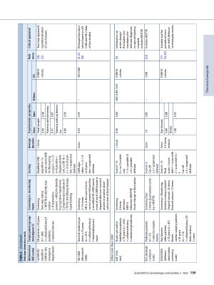 Vorschauseite 5: Comparison of delirium detection tools in acute care