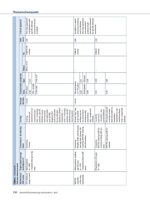 Vorschauseite 6: Comparison of delirium detection tools in acute care