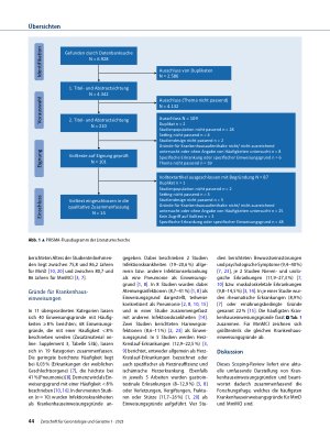 Vorschauseite 3: Krankenhauseinweisungsgründe für Menschen mit Demenz – ein Scoping-Review