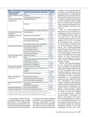 Vorschauseite 4: Krankenhauseinweisungsgründe für Menschen mit Demenz – ein Scoping-Review
