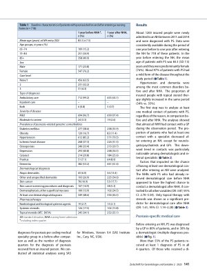 Vorschauseite 3: Health services in older psoriasis patients before and after nursing home admission