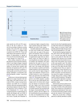 Vorschauseite 4: Terminal care in oldest old dying from COVID-19 in the acute hospital