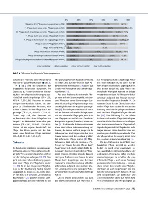 Vorschauseite 5: Wer kann sich vorstellen, von Angehörigen gepflegt zu werden?